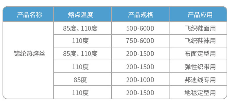 康普锦纶热熔丝