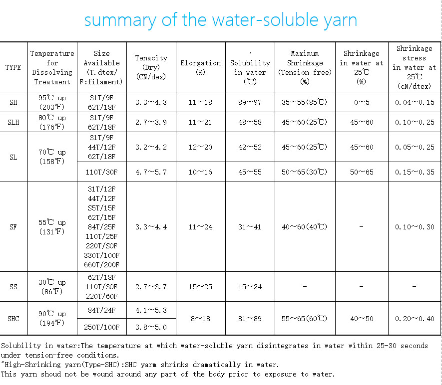 Comple康普提供日本进口水溶长丝参数