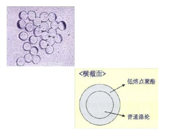 热熔丝